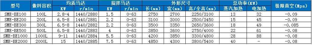 乳化機(jī)技術(shù)參數(shù).jpg