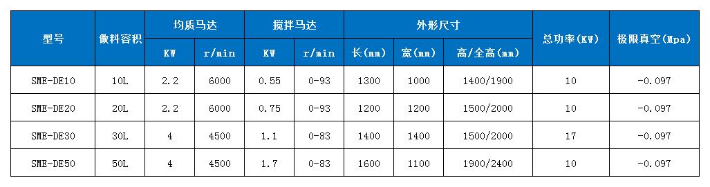 SME-DE桌面式真空均質(zhì)乳化機(jī)技術(shù)參數(shù).jpg